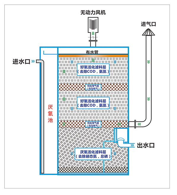 1575944009472678.jpg 無動力生物濾盒001.jpg