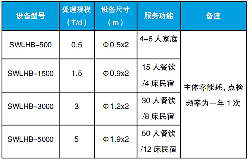 1575944904589989.jpg 無動力生物濾盒003.jpg